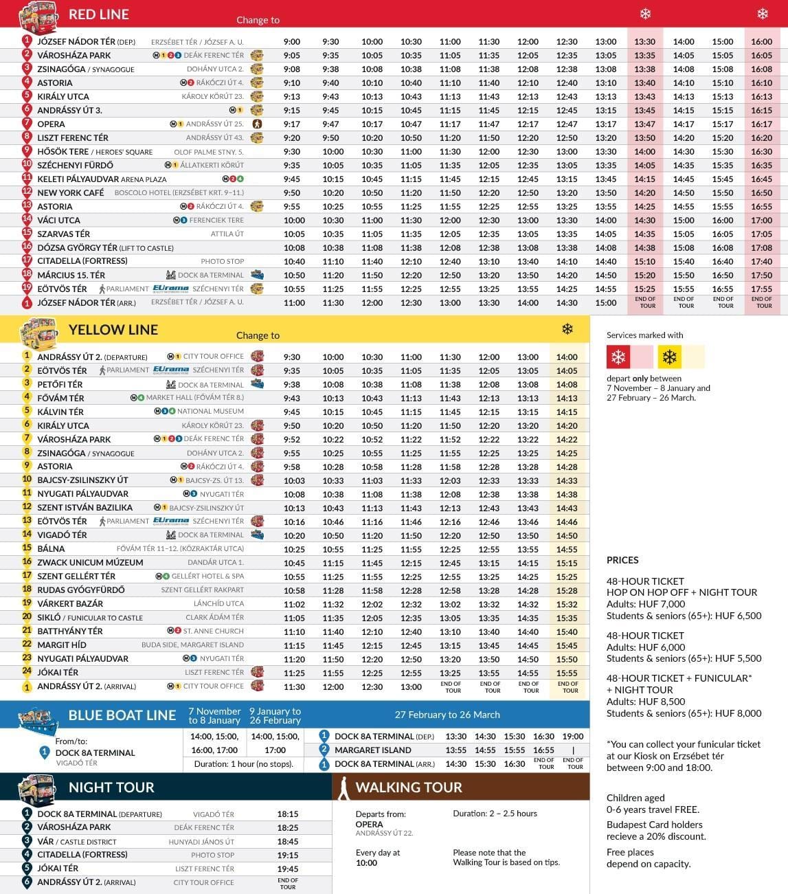 budimpešta hop on hop off avtobusom zemljevid